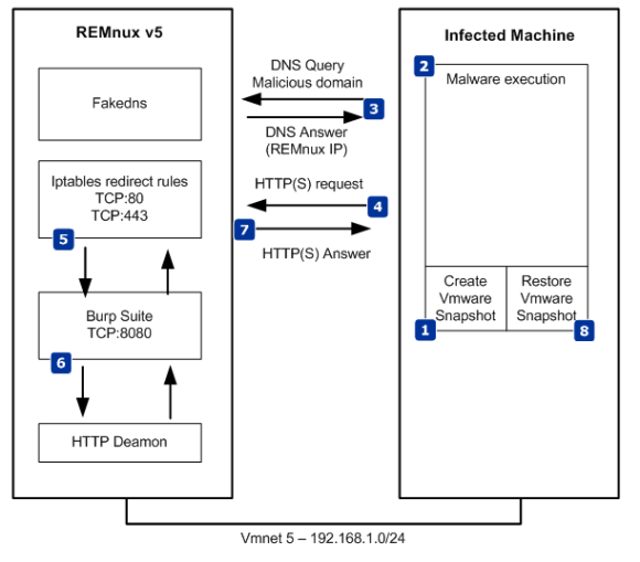 malware-analysis-framework