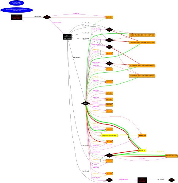 procdot-torrentlocker