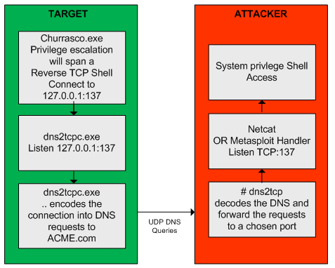 security-hot-fig27