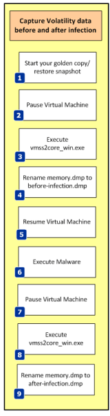 memory-analysis-2