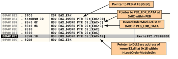 rigekshellcodeapildr