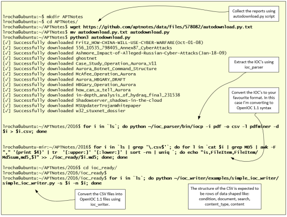 extract-create-ioc